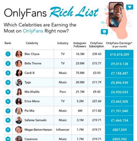 how much is onlyfans cut|Top OnlyFans Earners Chart 2024 (And How Much They Earn)